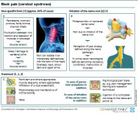 Neck pain (cervical syndrome)