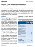 Infectious Causes of Right Middle Lobe Syndrome