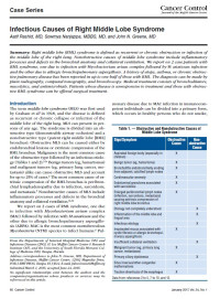 Infectious Causes of Right Middle Lobe Syndrome