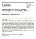 Estimating age-specific trends in circulating testosterone and sex hormone-binding globulin in males and females across the lifespan