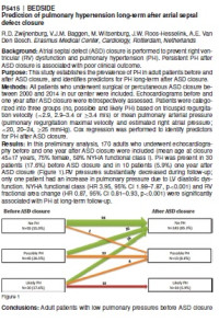 Image of Prediction of Pulmonary Hypertension Long-Term After Atrial Septal Defect Closure