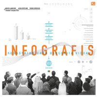 Image of Infografis: kedasyatan cara bercerita visual